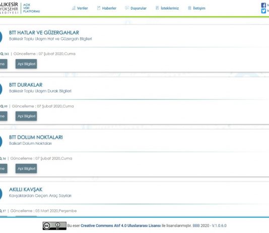 Balıkesir Büyükşehir Belediyesi, Açık Veri Portalını yayına aldı. https://acikveri.balikesir.bel.tr/ internet adresinden ulaşılabilen portal; bilgiye kolay erişim ve analiz imkânıyla kamuda şeffaflığı getiriyor.