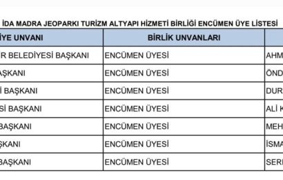 İda Madra Jeoparkı Turizm Altyapı Hizmeti Belediyeler Birliği Seçimini Gerçekleştirdi