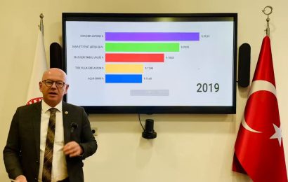 CHP Milletvekili Serkan Sarı, Maliye Bakanını Eleştirdi