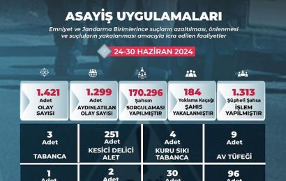Balıkesir Valisi: “Huzur ve Güvenlik İçin Mücadelemiz Kararlılıkla Sürecek”