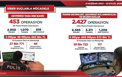Yasa Dışı Bahis ve Bilişim Suçlarına Yönelik Operasyonlar