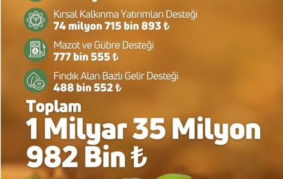 Tarım ve Orman Bakanlığı Üreticilere 1 Milyar 35 Milyon TL Destek Ödemesi Yaptı