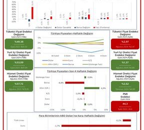 30 Eylül – 4 Ekim Tarihleri Arasında Ekonomide Yaşanan Güncel Gelişmeler