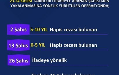 Balıkesir’de Emniyet Müdürlüğü’nden Huzur ve Güvenlik Uygulamaları