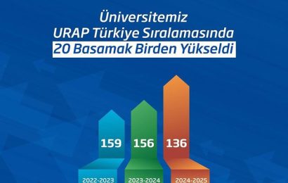 Bandırma Onyedi Eylül Üniversitesi, URAP Sıralamalarında Yükseliş Kaydetti