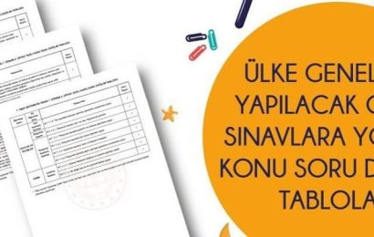 Konu Soru Dağılım Tabloları Yayımlandı