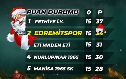 Edremitspor, Bugün Kazandığı Maçla İkinci Sıraya Yükseldi