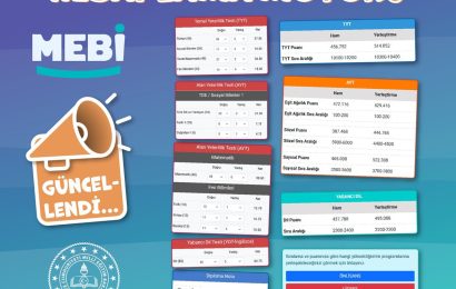 Milli Eğitim Bakanlığı, Yükseköğretim Kurumları Sınavı (YKS) Puan Hesaplama Motorunu Güncelledi