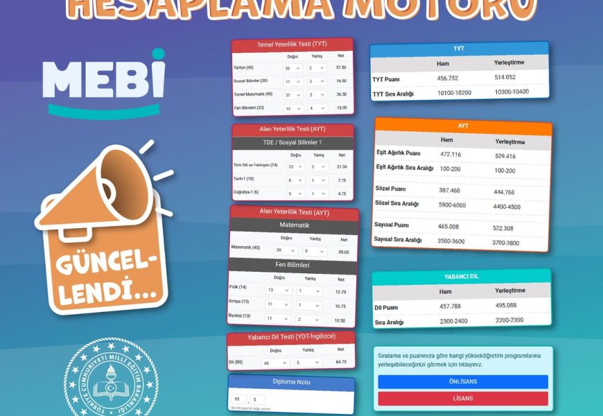 Milli Eğitim Bakanlığı, Yükseköğretim Kurumları Sınavı (YKS) Puan Hesaplama Motorunu Güncelledi