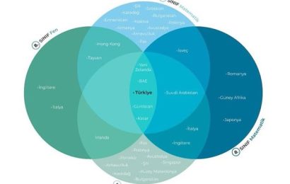 TIMSS 2023 Raporu Açıklandı
