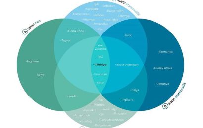 TIMSS 2023 Raporu Açıklandı