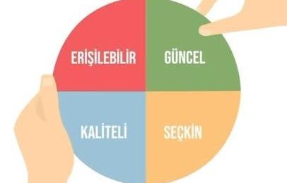 Eğitimde Dijital Dönüşüm