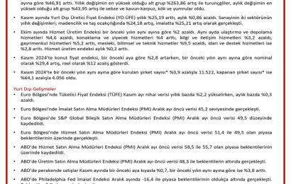 TOBB Haftalık Ekonomi Bülteni Yayımlandı