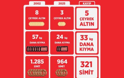 Türkiye İttifakı, Emekçilerin, Çiftçilerin ve Esnafın Sorunlarına Dikkat Çekmek İçin Kampanya Başlattı
