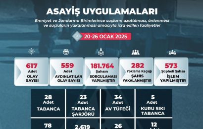 Balıkesir’de Suç ve Suç Örgütleri ile Mücadele Kararlılıkla Sürüyor