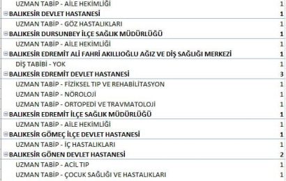 Balıkesir’e 38 Yeni Doktor Atandı