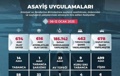 Balıkesir Valisi İsmail Ustaoğlu: Suçla Mücadelemiz Devam Edecek