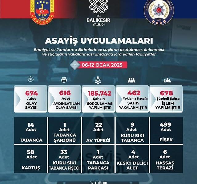 Balıkesir Valisi İsmail Ustaoğlu: Suçla Mücadelemiz Devam Edecek