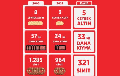 Türkiye İttifakı, Emeklilik ve Çalışma Şartlarıyla İlgili Açıklama Yaptı
