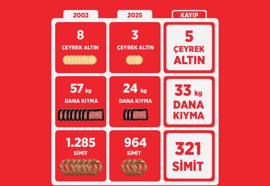 Türkiye İttifakı, Emeklilik ve Çalışma Şartlarıyla İlgili Açıklama Yaptı