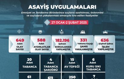 Balıkesir’de Huzur ve Güvenlik İçin Kararlı Mücadele Devam Ediyor