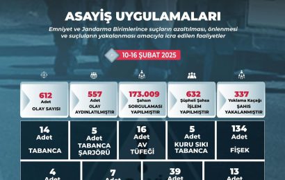 Balıkesir’de Suç ve Suç Örgütleri ile Mücadele Devam Ediyor