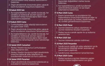 CHP Balıkesir’de Cumhurbaşkanı Adaylığı İçin Örgüt Denetiminde Önseçim Süreci Başladı