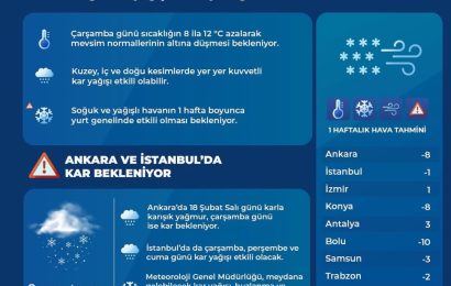 Marmara ve Balıkesir’de Soğuk Hava ve Kar Yağışı Bekleniyor