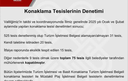 Balıkesir’de Konaklama Tesislerinde Sıkı Denetimler Başladı
