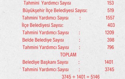 Belediye Başkan ve Yardımcılarının Sayısına Dair Tartışma