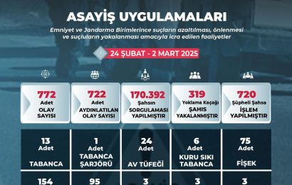 Balıkesir’de Suçla Mücadelede Kararlılık Mesajı