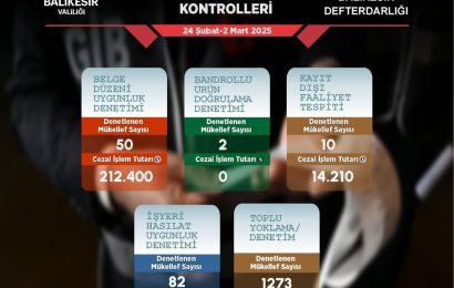 Balıkesir’de Kayıt Dışı Ekonomiyle Mücadele Sürüyor