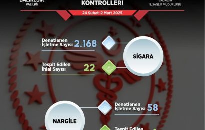 Balıkesir’de Tütün Mamulleri Kullanımına Karşı Yoğun Denetim