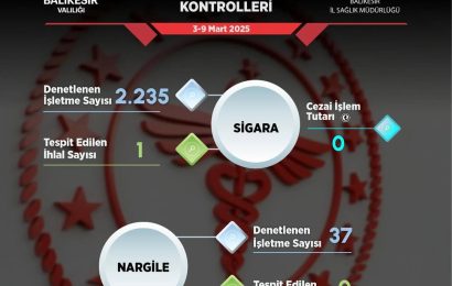 Balıkesir’de Tütün Mamulleri Denetimleri Artıyor