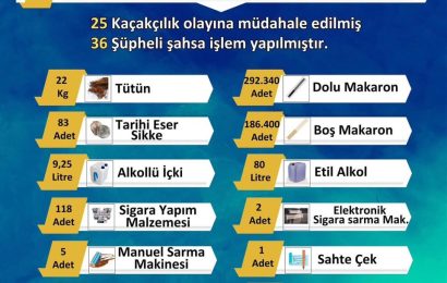 Balıkesir’de Büyük Asayiş ve Kaçakçılık Operasyonu