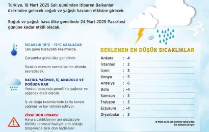 Türkiye’yi Soğuk Hava Dalgası Etkileyecek: Sıcaklıklar 15 Dereceye Kadar Düşebilir
