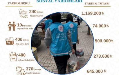 Gönen’de İhtiyaç Sahiplerine 2.6 Milyon TL’lik Destek