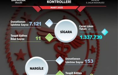 Balıkesir’de Tütün Mamülü Denetimleri Artıyor