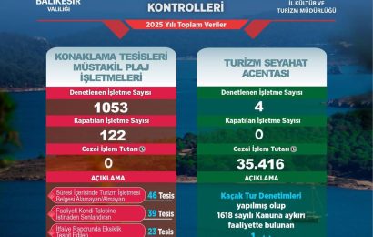 Balıkesir’de Kültür ve Turizm Denetimleri Sürüyor