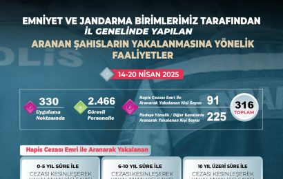 Balıkesir’de Güvenlik Önlemleri Artırıldı