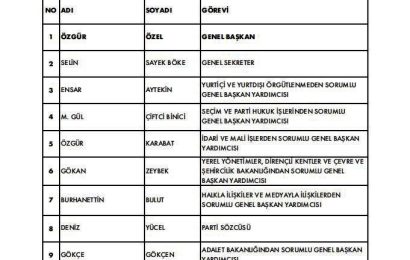 CHP’nin Yeni MYK Üyeleri Görevlerine Başladı