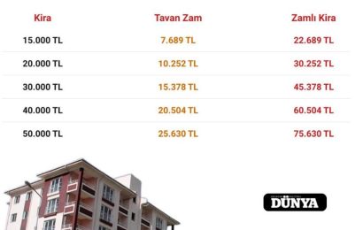 Gönen’de Kira Artışları Belirlendi: İşte Yeni Fiyatlar