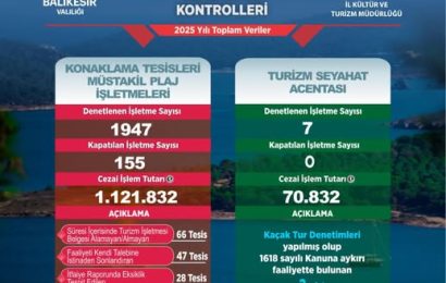 Balıkesir’de Kültür Varlığı Denetimleri Sürüyor