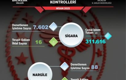 Balıkesir’de Tütün Mamulleri Denetimleri Sürüyor: Halk Sağlığı Öncelikli