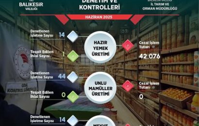 Balıkesir’de Güvenilir Gıda Denetimleri Artıyor