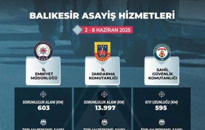 Balıkesir Valisi Ustaoğlu: Suçla Mücadelemiz Kararlılıkla Devam Edecek