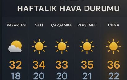 Gönen’de Yaz Sıcakları Başladı: Haftaya Güneş Hakim