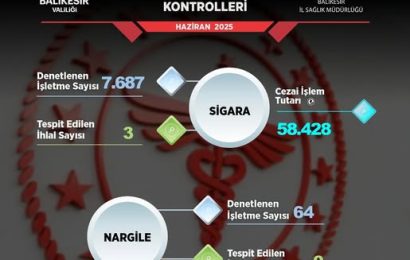 Balıkesir Valiliği Tütün Mamullerine Yönelik Denetimleri Aralıksız Sürdürüyor