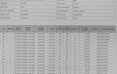 CHP Balıkesir İl Başkanlığı Sayaçsız Su Kullanımı İddialarına Karşı Açıklama Yaptı