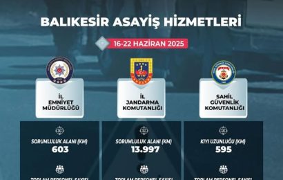 Balıkesir’de Suçla Mücadele Kararlılıkla Sürüyor